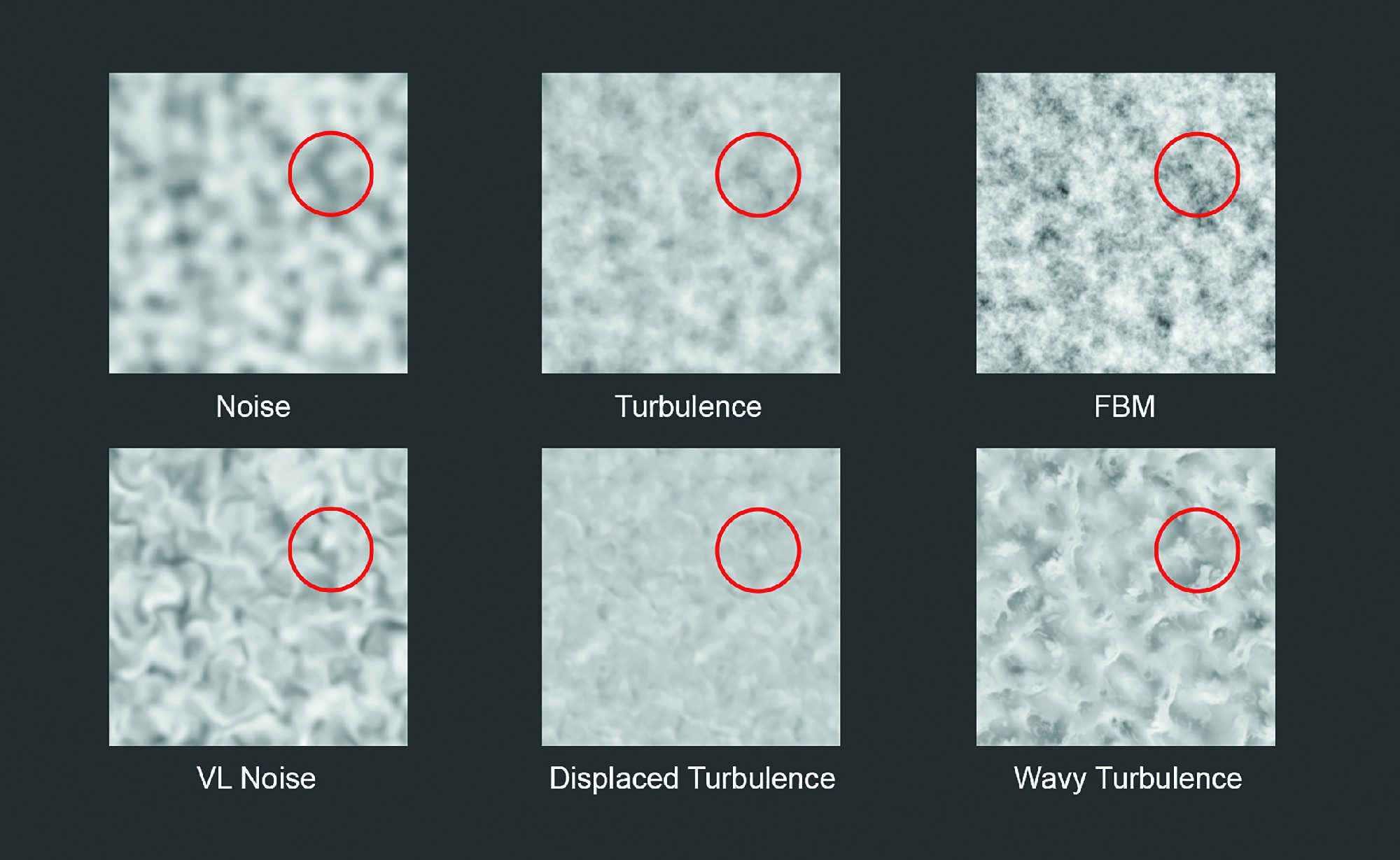 bild13 digital production Bild 13: Die Verwandtschaft lässt sich nicht verbergen: Noise, Turbulence, FBM und Co.