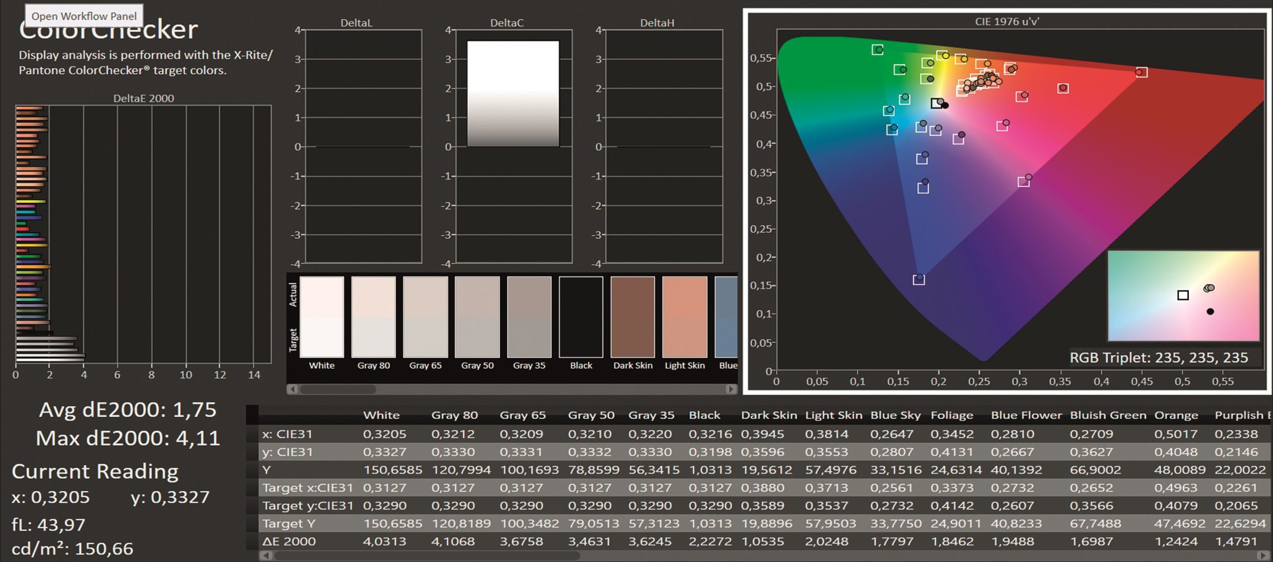 colorcheckerxrite digital production Hier noch mal als Colorchecker die vom Xrite vermeintlich korrigierten Farben: Max Delta E2OOO von 4 bedeutet: sichtbare Abweichungen, keine Referenztauglichkeit!