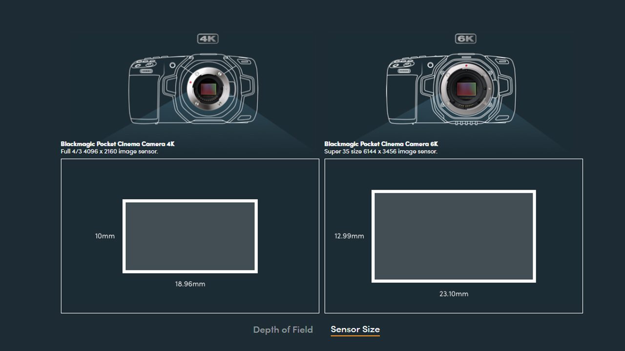 6k sensor größe digital production