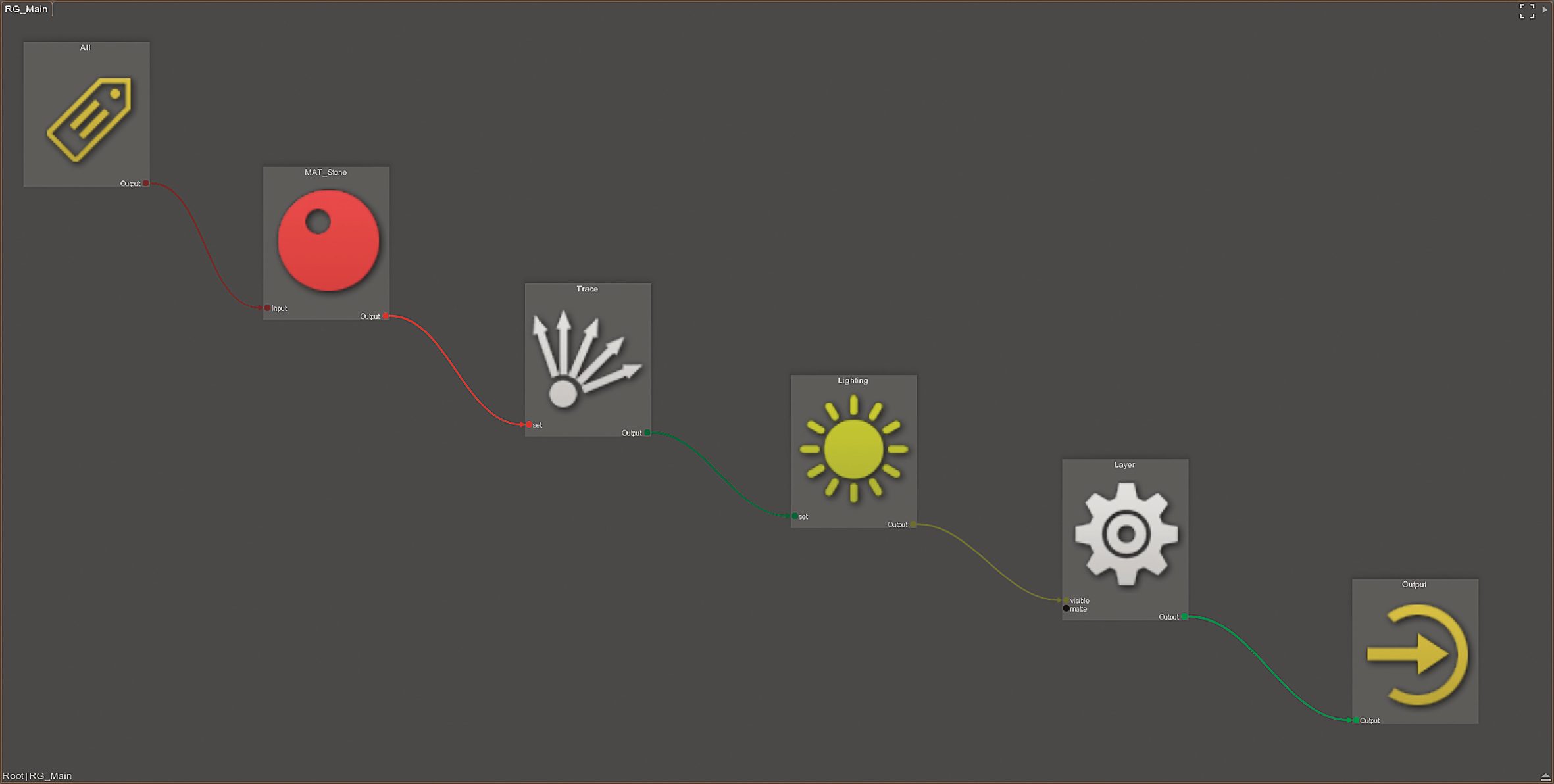 grrendergraphmain digital production Der finale Render Graph für das Dokument ist überschaubar aufgebaut.