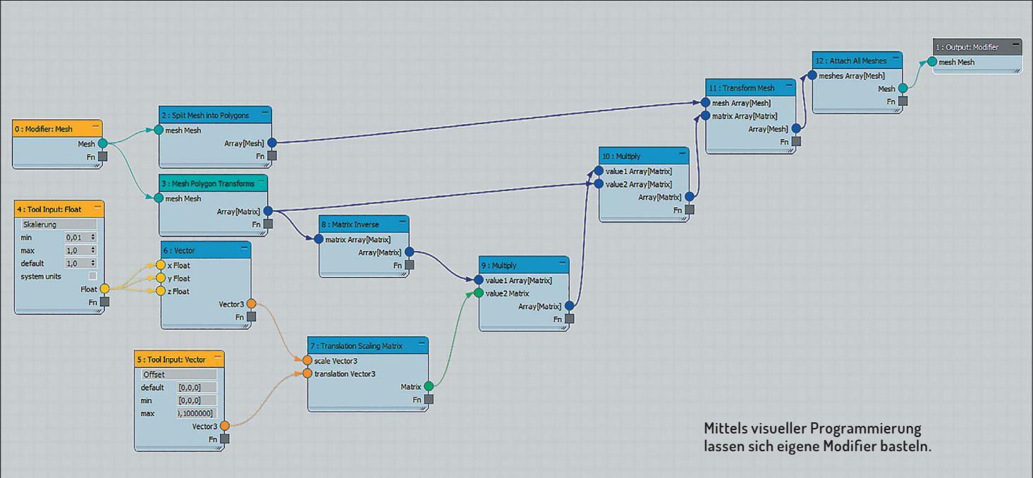 smartes rapid003 digital production