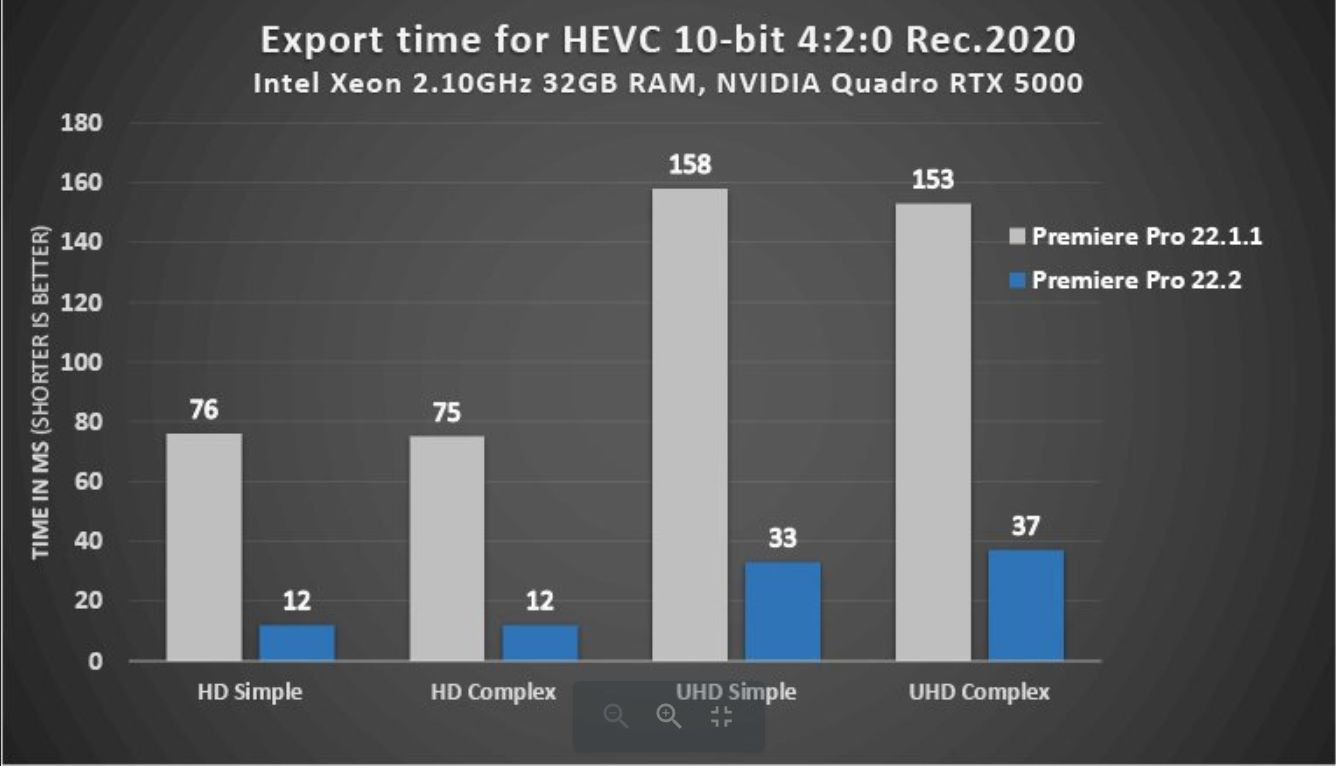 hier kommen die neuen features für premiere prohevc2 digital production