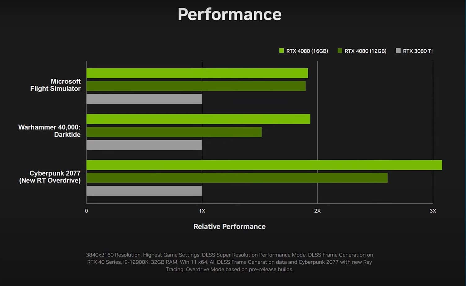 geforcertx40reihe mit adalovelacearchitektur angekündigt003 digital production