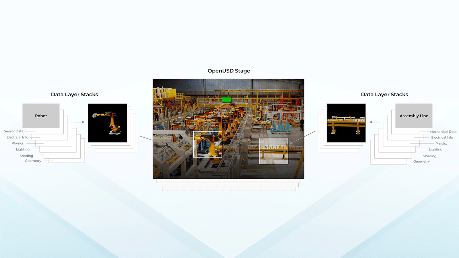 usd diagram digital production